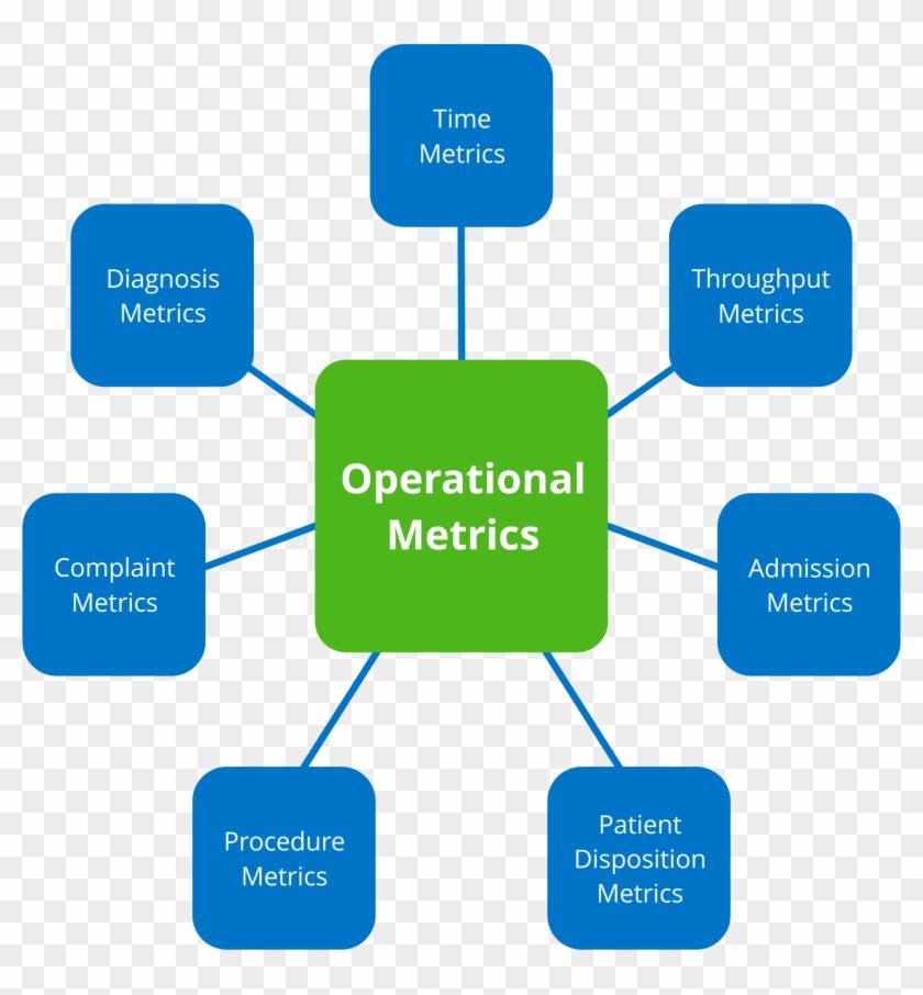 Operational - Operational Efficiency #1744462
