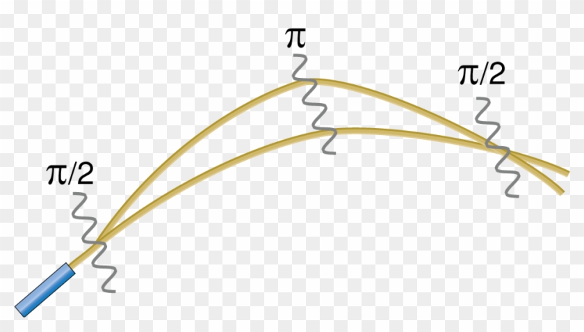 Mach-zehnder Configuration Of An Atom Interferometer - Mach-zehnder Configuration Of An Atom Interferometer #1745159