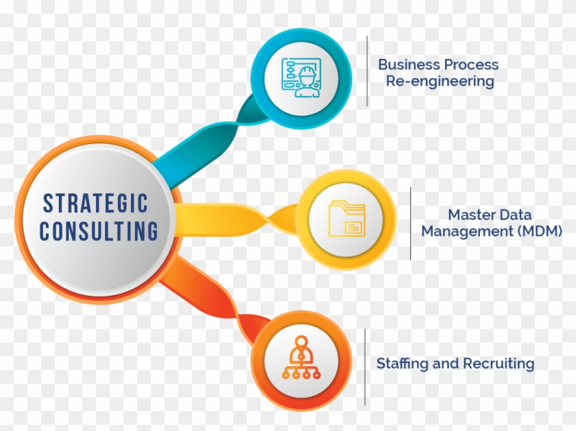 Business Strategy Consulting Is About Facts, Numbers - Strategic Consulting Png #1745323