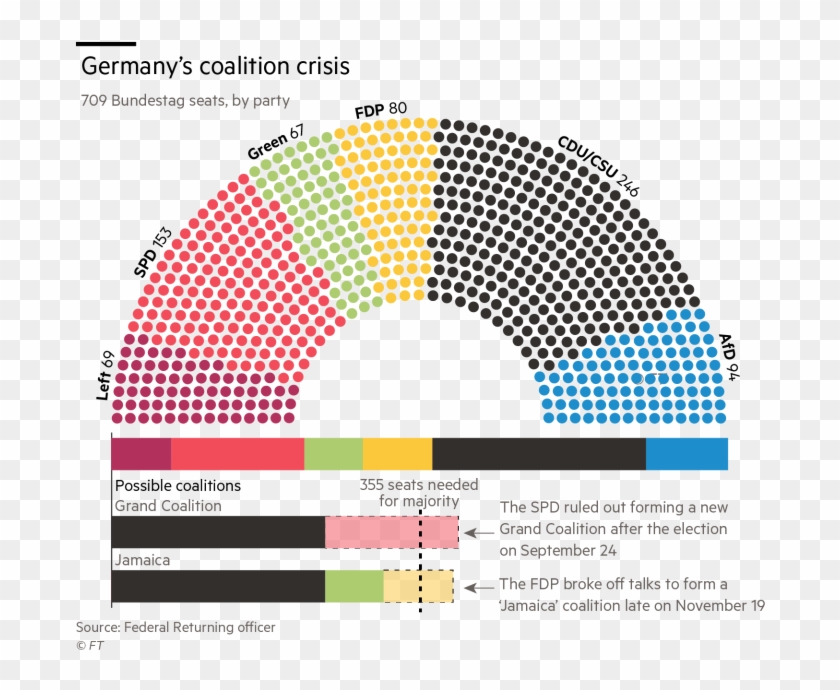 Royalty Free Download Democracy Drawing Coalition Government - House Elections #1745510