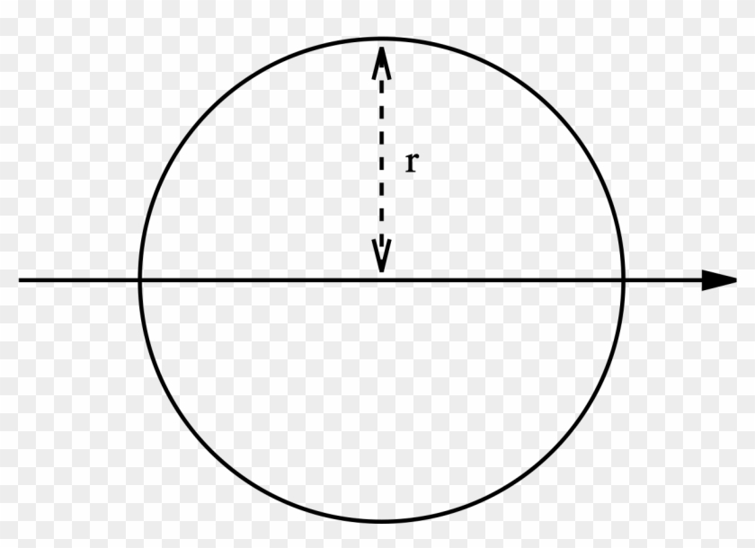 Area Moment Of Inertia Of A Circle Svg Intended For - Plastic Modulus Circle #1745856