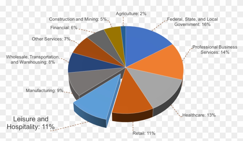 A Pie Chart Of The Percentages Of U - Circle #1746662