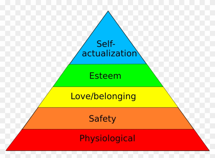 Maslowshierarchyofneeds - Heredity Of Needs #1746664