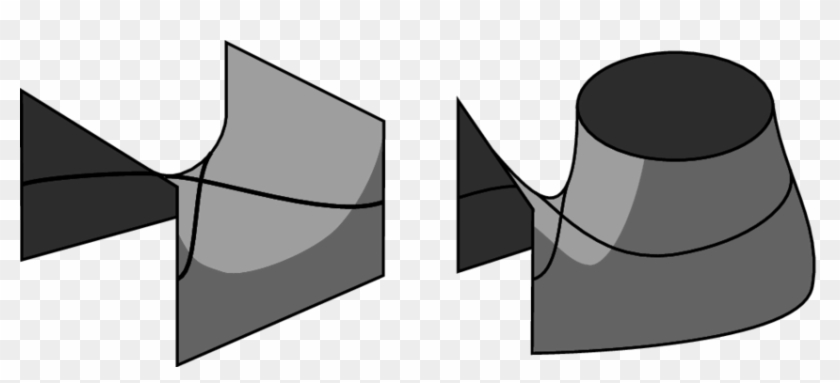 Active Arcs Occur Before And After Saddles - Active Arcs Occur Before And After Saddles #1747416