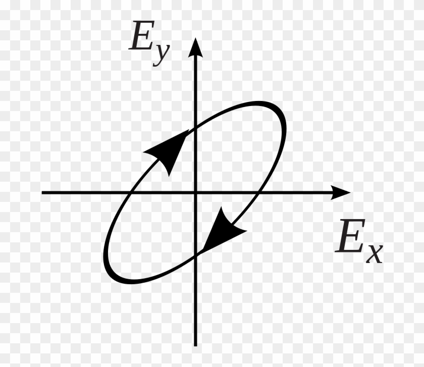 Right-elliptical Polarization A - Right-elliptical Polarization A #1747514