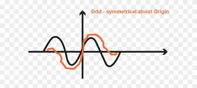 Symmetrical About The Origin - Diagram #1748045