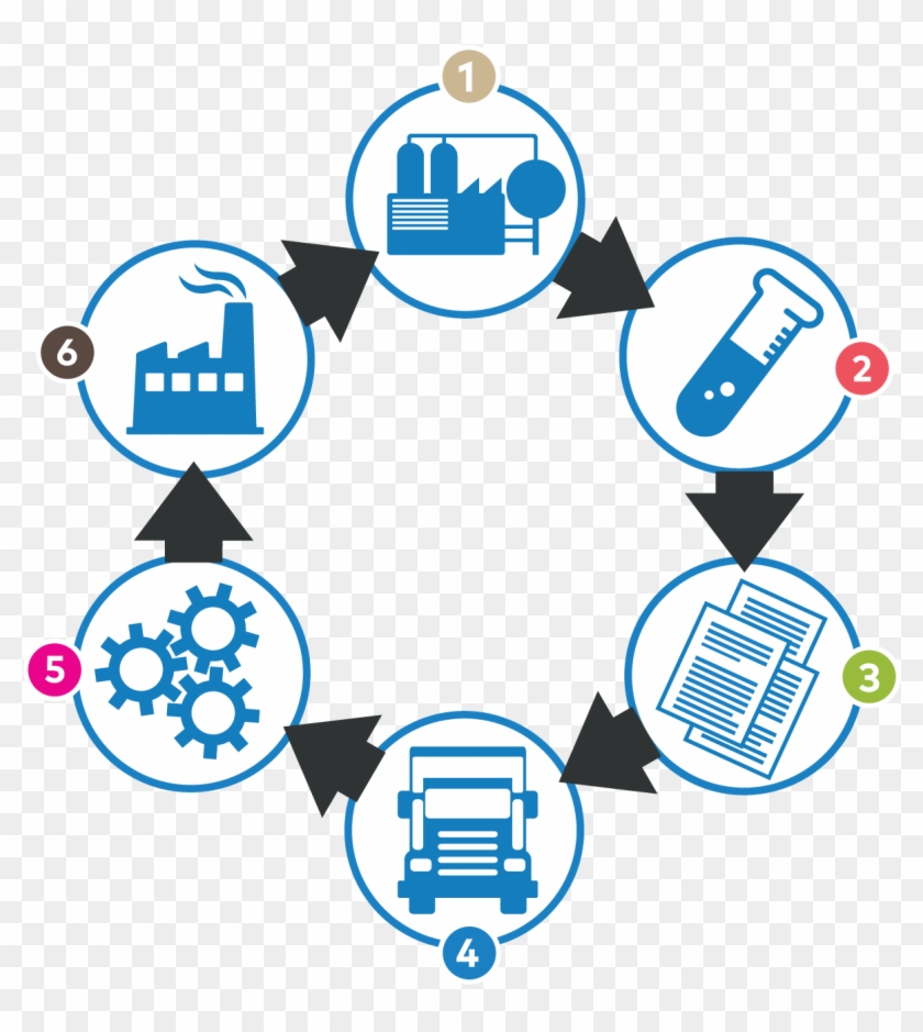 Spent Catalyst Is Converted Into Products With Both - Industrial #1749425