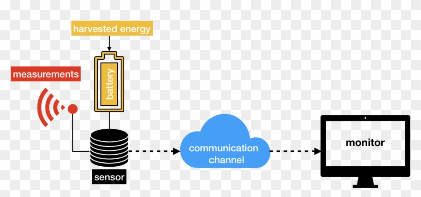 For Systems In Which Sensors Are Energy-constrained, - For Systems In Which Sensors Are Energy-constrained, #1749460