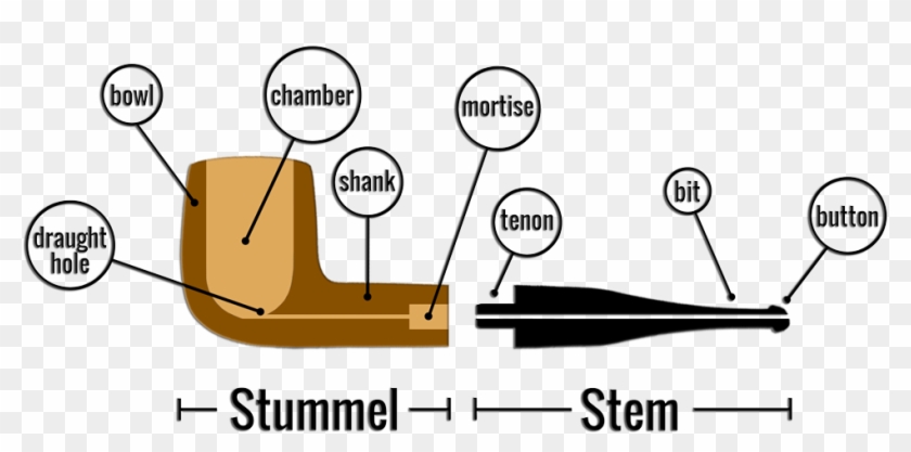 Tobacco Pipe Parts Names #1749684