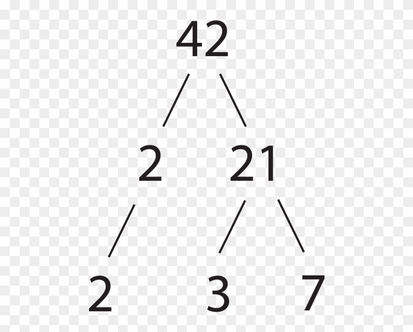 Prime Factorization - 42 Prime Factor Tree #1749781