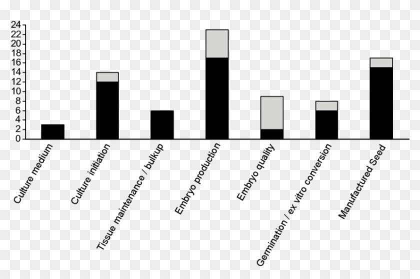 Us Patents Issued And Applications Published Since - Skyline #1750226