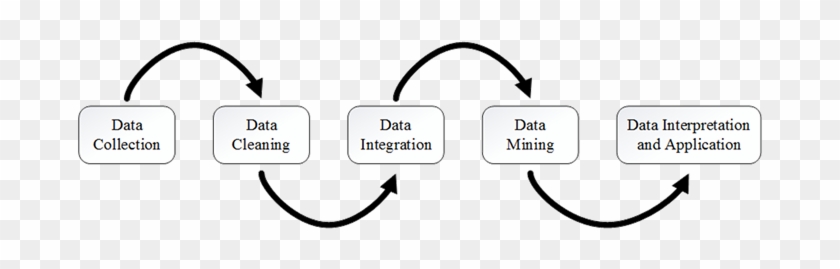 Technical System Of Big Data - Technical System Of Big Data #1751060