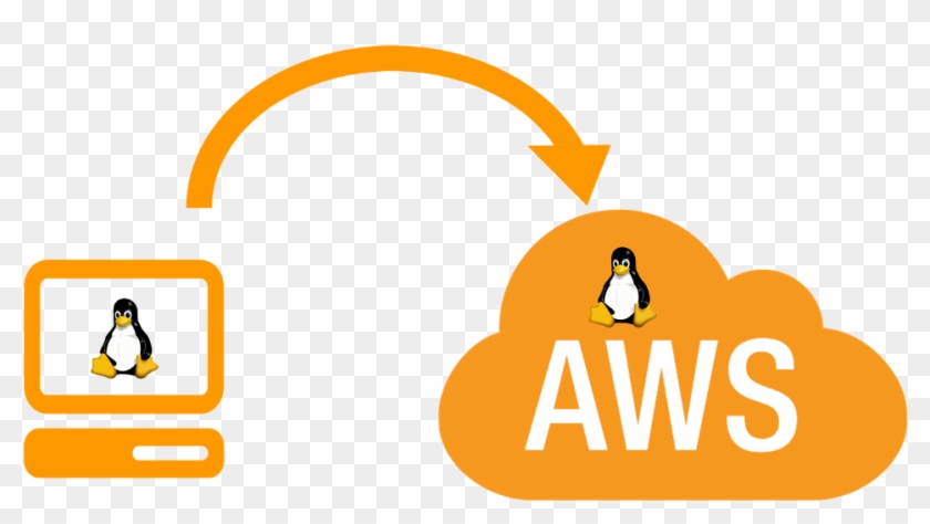 #amazon Workspaces Now Supports Linux, Providing A - Amazon Web Services Iaas Paas Saas #1754591