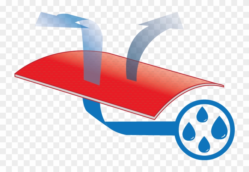 Evaporation Clipart Dryer Sheet - Evaporation Clipart Dryer Sheet #1755123