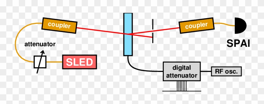 The Scheme Of The Generator - Diagram #1755340