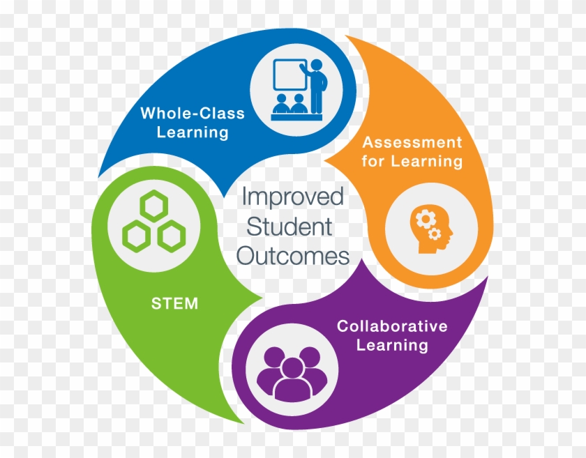 Improved Student Outcomes With Technology In The Classroom - Boxlight Mimio #1756489