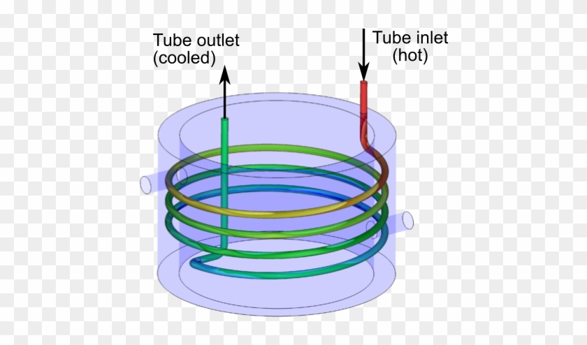 Cfd Temperature Of Tube Coil - Circle #1756660