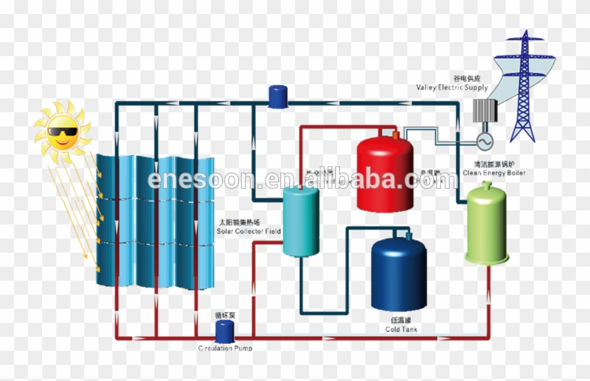 Heat Transfer Salt For Thermal Energy Storage - Diagram #1756711