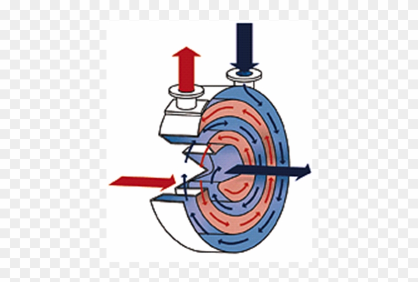 Spiral Plate Heat Exchanger - Spiral Plate Exchanger Heat Exchangers #1756718