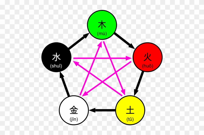 Japanese Elements Png Transparent - Wu Xing #1756739