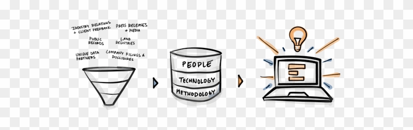 Extensive Research And Verification - Extensive Research And Verification #1756840