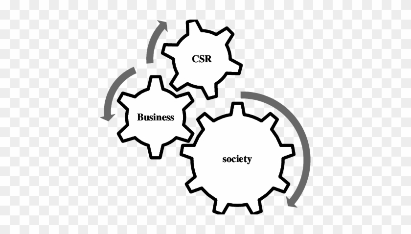Need For Csr In Present Decade Csr Has Started Fusion - Inputs To Change Management Process #1757027