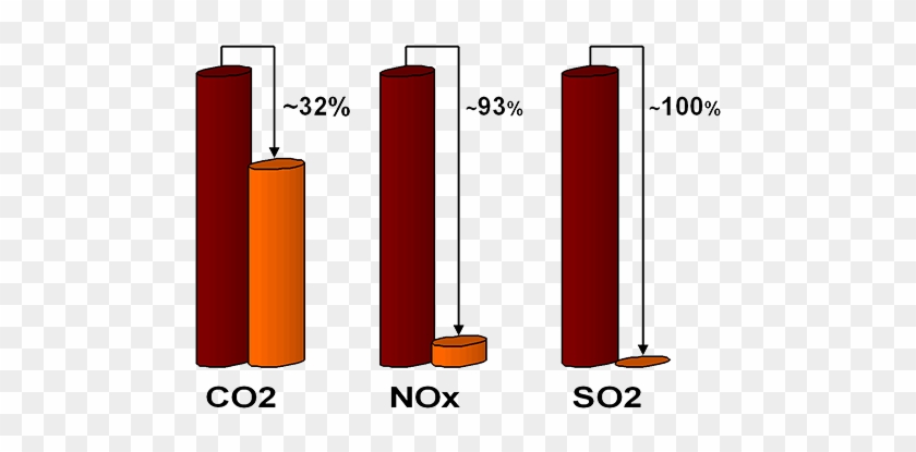 Emissions Comparison Chart - Emissions Comparison Chart #1757171
