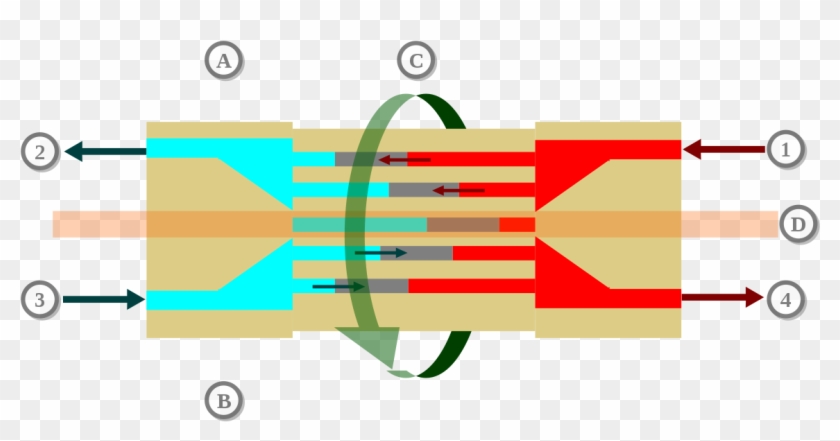 Pressure Exchanger - Pressure Exchanger How It Works #1757253