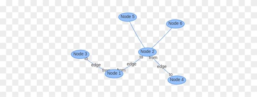 I Put The From And To Labels At - Circle #1757330