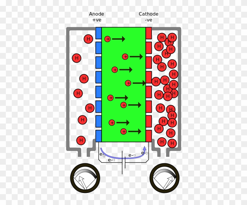 Low Pressure Hydrogen Separates Into Protons And Electrons - Ionic Compressor #1757985