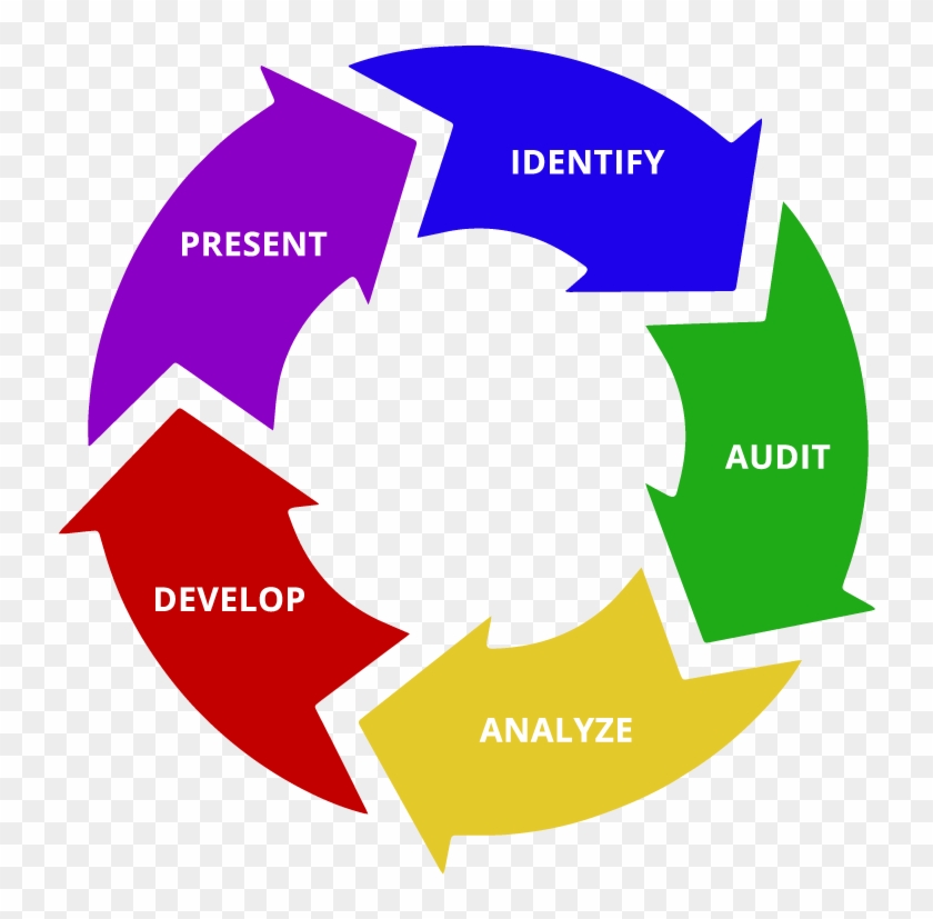 Audit Process - Efficiency Improvement #1758367