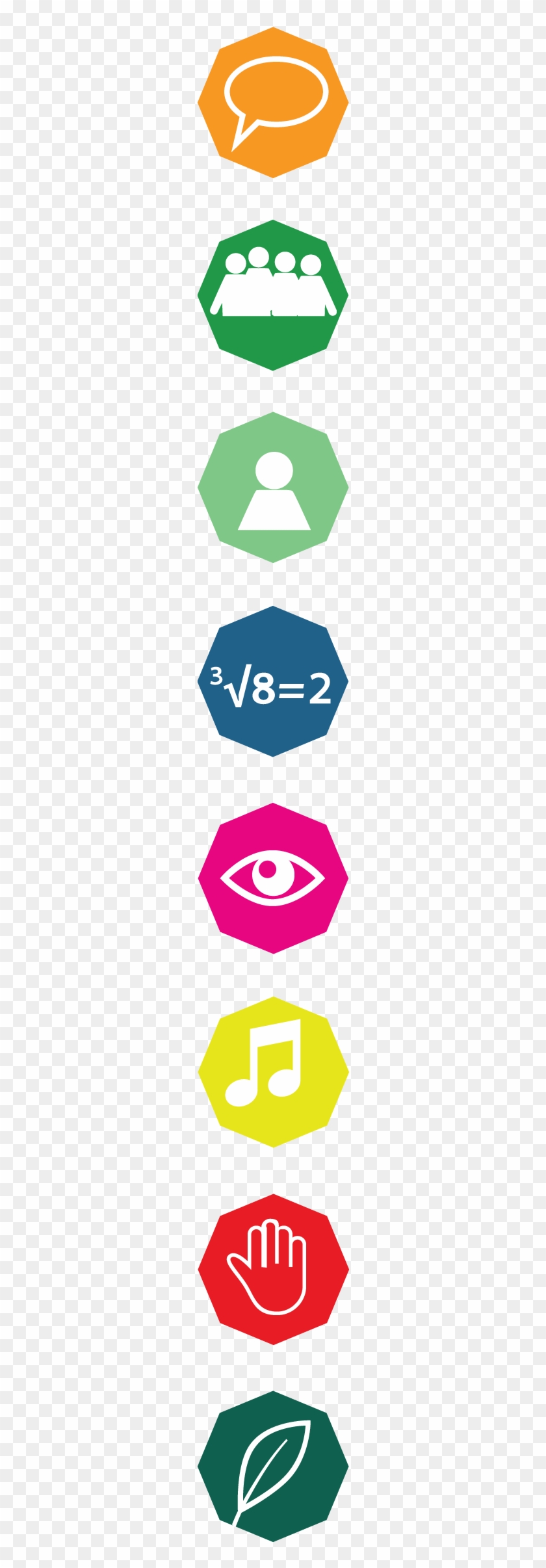 What Are Multiple Intelligences - What Are Multiple Intelligences #1758508
