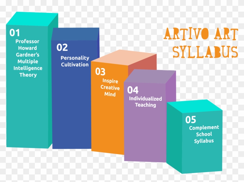 Artivo's Fun-filled Art Learning Courses Are Developed - Graphic Design #1758555