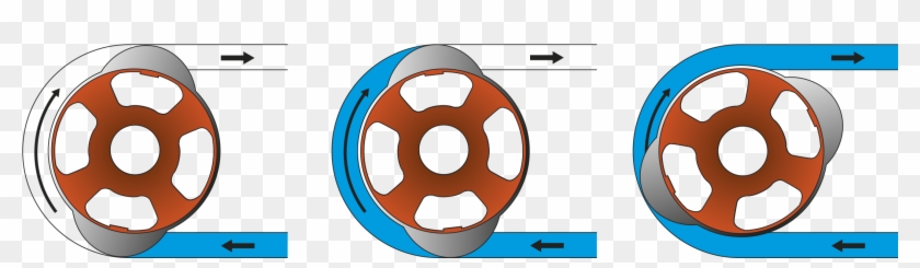 Get In Touch With The Verder Team - Peristaltic Pump Work #267632