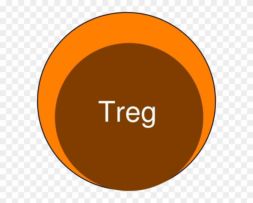 Circle #267725