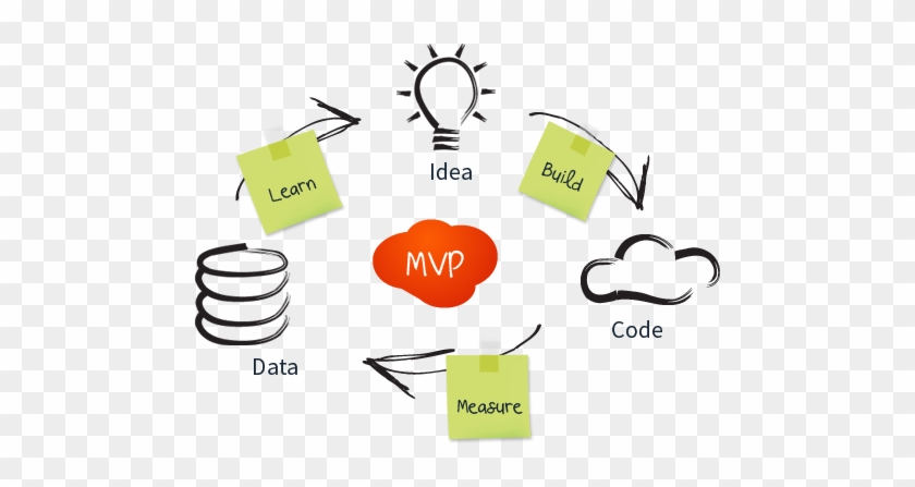 Mvp Part- - Minimum Viable Product Clipart #267852