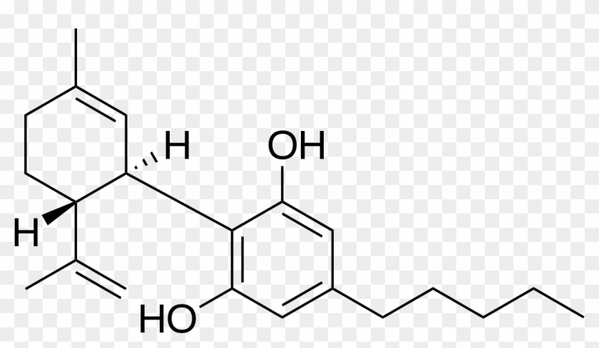 1200 X 642 1 - Cannabidiol Molecule #1761406