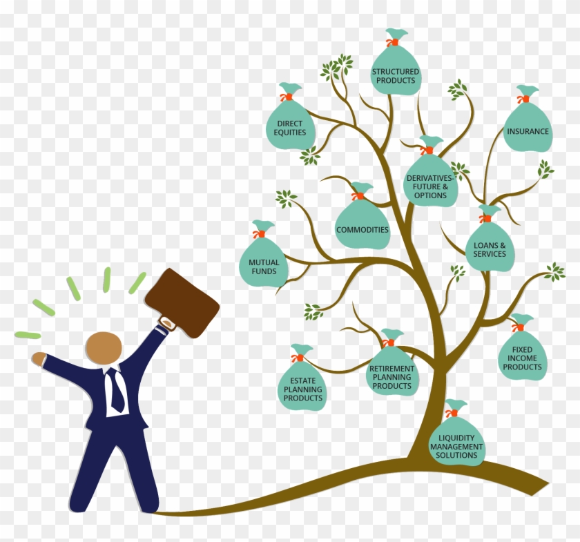Types Of Investment Products - Types Of Investment Products #1762678
