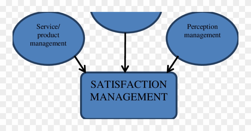 Satisfaction Management - Weisse Band #1762700