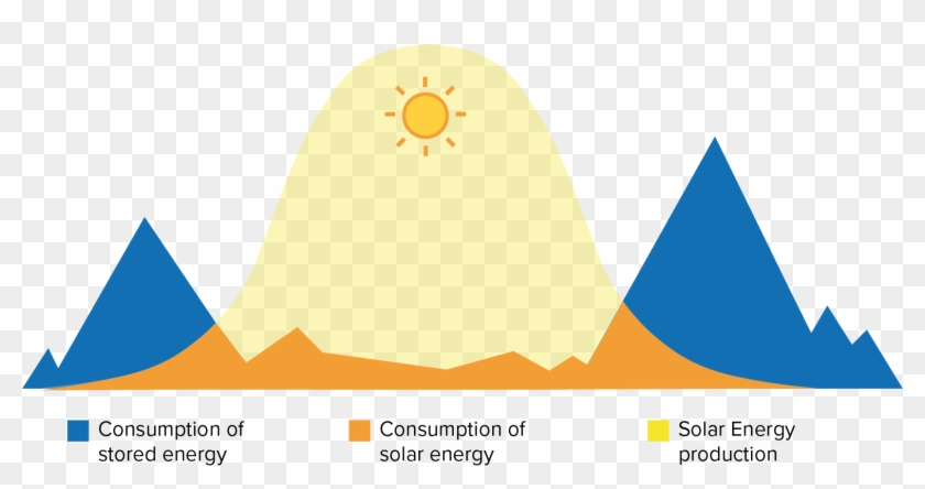 How A Home Battery Works - How A Home Battery Works #1763123
