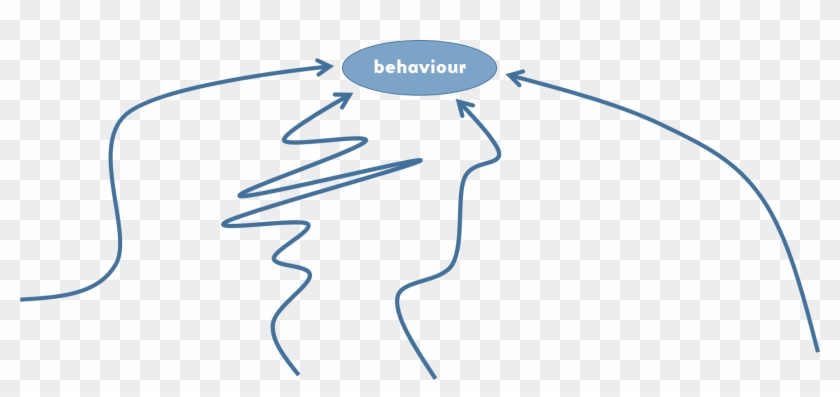 Many Ways To Get Behaviour - Many Ways To Get Behaviour #1763314