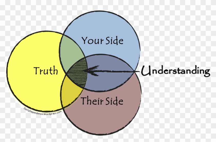 Understanding is. Understanding. understanding loliism. the other side of truth. understand 20.