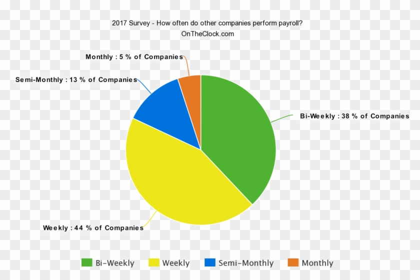 What Is A Pay Period How Are Pay Periods Determined - Most Common Pay Period #1763574