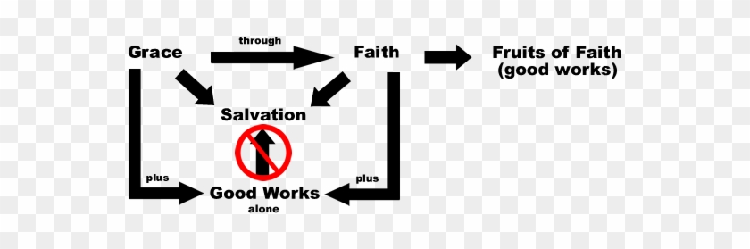 Salvation Through Faith - Faith Plus Works #1763674