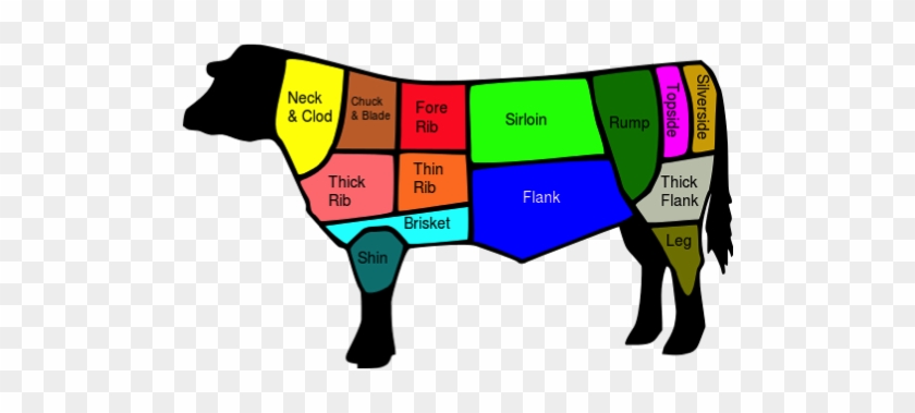 Britanic - British Cuts Of Beef #1764325