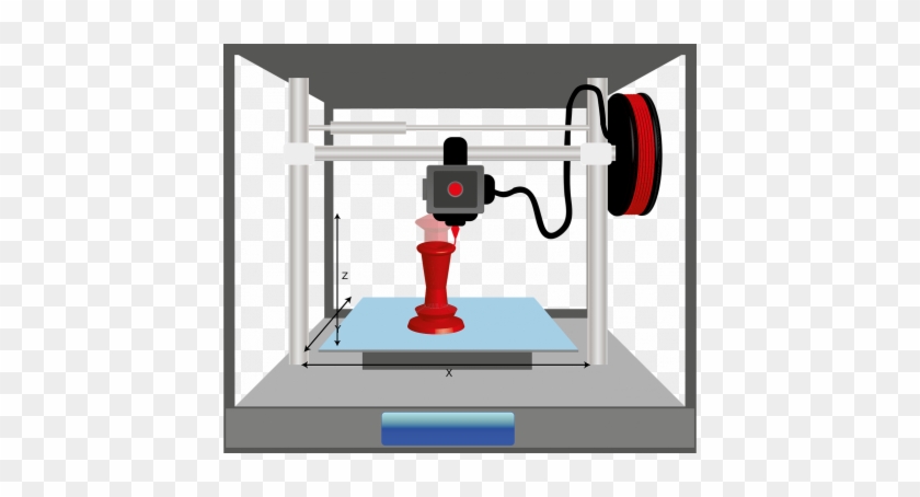 Clip Practical Experiences With D Printing Paths To - Additive Manufacturing And Subtractive Manufacturing #1765173