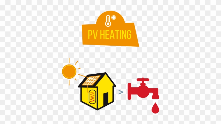 Solar Power To Heat Installations Are Especially Designed - Water #1765449