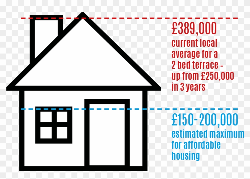 We Need To Build Genuinely Affordable Homes, Not A - Rules And Responsibilities #1765500