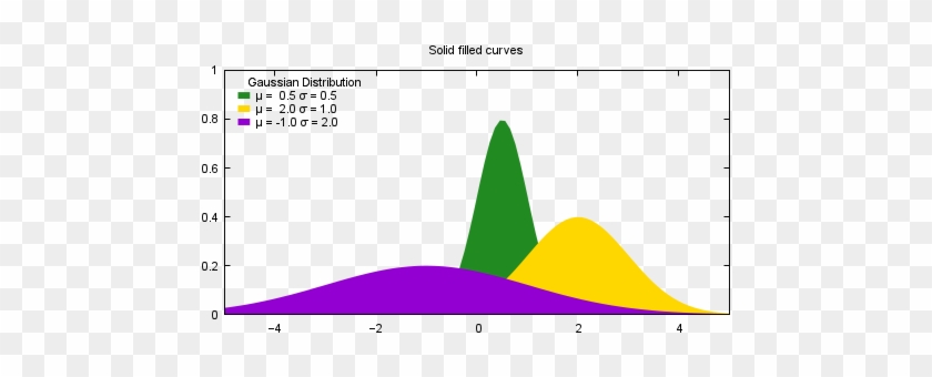 Gnuplot Demo Script Dem - Gnuplot Filledcurves #1766020