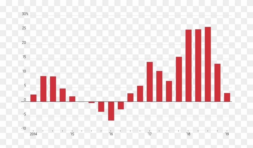 “often, The Gains Pause As Investors Grow Wary That - “often, The Gains Pause As Investors Grow Wary That #1767449
